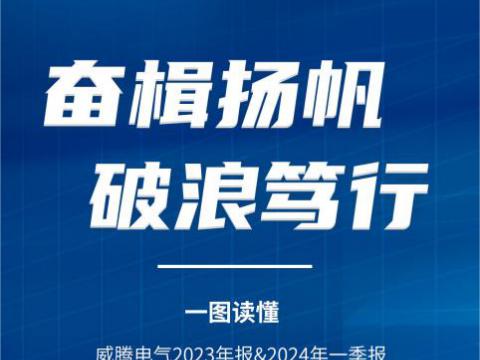 一图读懂英国上市公司3652023年报&2024年一季报